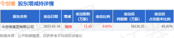 配资头条网站 5月7日今世缘现1笔折价11.33%的大宗交易 合计成交210.55万元