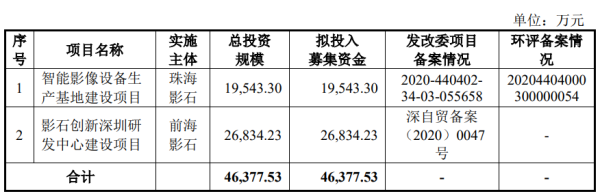 配资行业四大巨头 影石创新上市超募12.8亿首日涨274% 首季现金流变脸